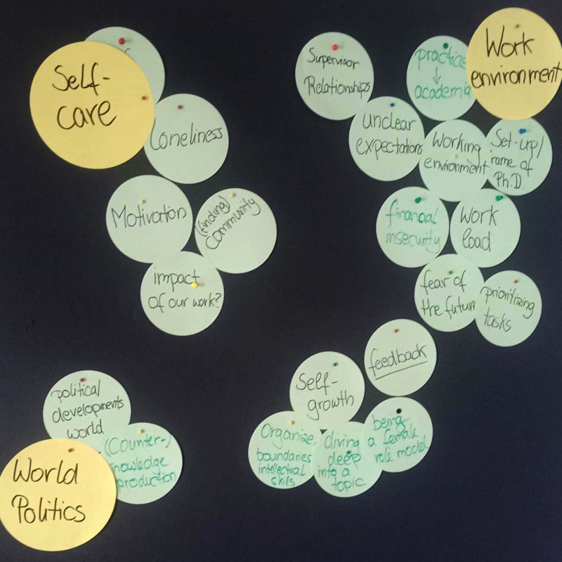 Mind-map created during workshop